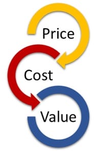 Quotation Price Cost Value